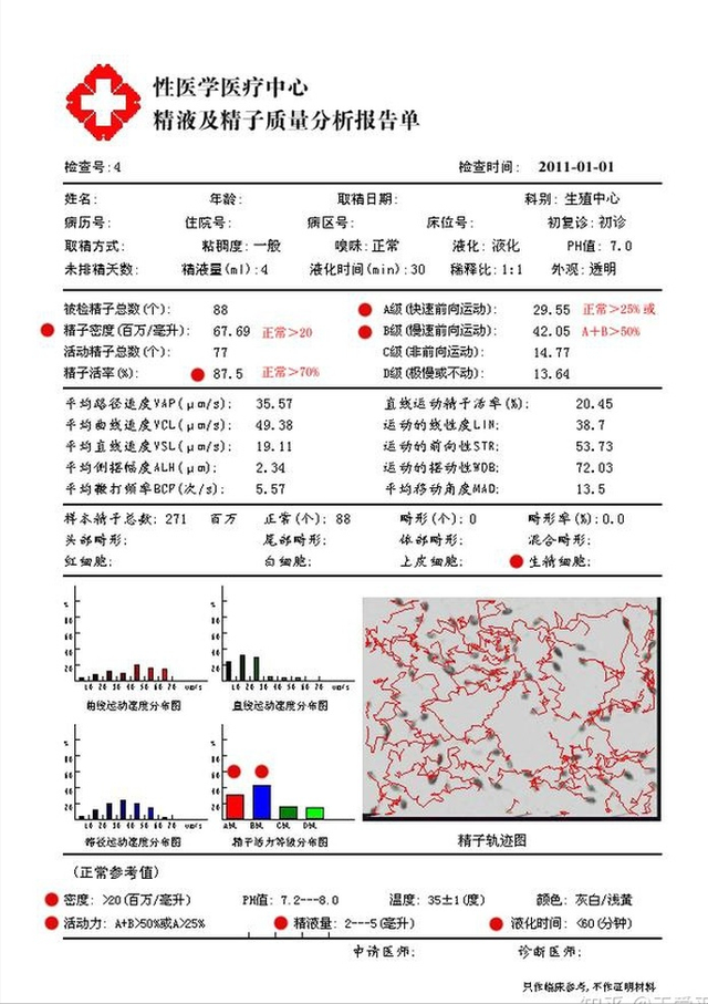 染色体+精子质量三大检查，男性孕前必查利器